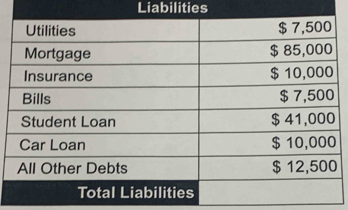 Liabilities