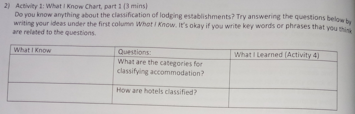 Activity 1: What I Know Chart, part 1 (3 mins) 
Do you know anything about the classification of lodging establishments? Try answering the questions below by 
writing your ideas under the first column What I Know. It’s okay if you write key words or phrases that you think 
are related to the questions.