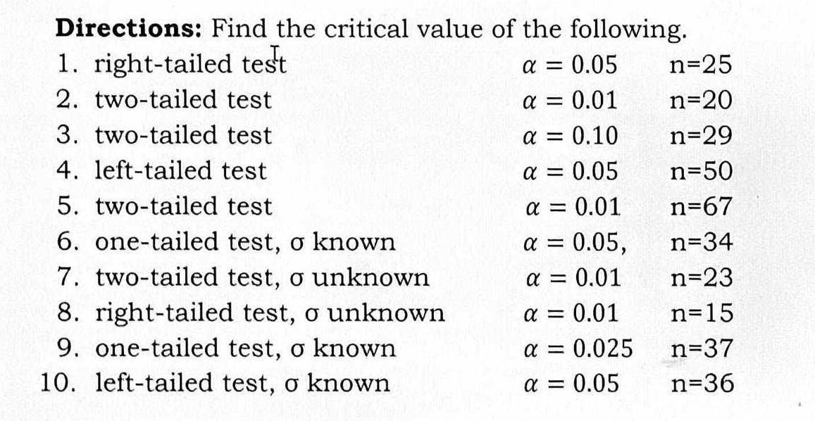 Directions: Find the critical value of the following. 
1. right-tailed test alpha =0.05 n=25
2. two-tailed test alpha =0.01 n=20
3. two-tailed test alpha =0.10 n=29
4. left-tailed test alpha =0.05 n=50
5. two-tailed test alpha =0.01 n=67
6. one-tailed test, σ known alpha =0.05, n=34
7. two-tailed test, σ unknown alpha =0.01 n=23
8. right-tailed test, σ unknown alpha =0.01 n=15
9. one-tailed test, σ known alpha =0.025 n=37
10. left-tailed test, σ known alpha =0.05 n=36