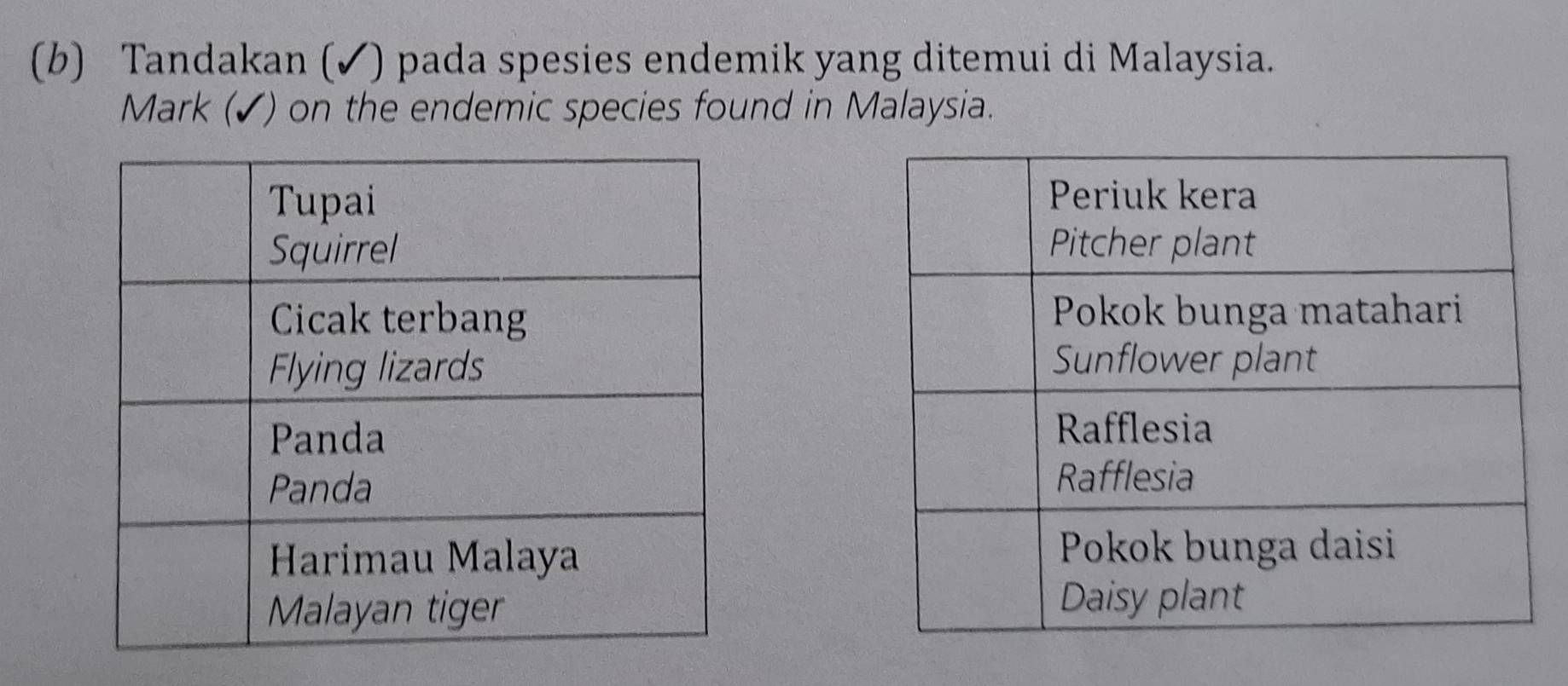 Tandakan (✔) pada spesies endemik yang ditemui di Malaysia. 
Mark (✔) on the endemic species found in Malaysia.