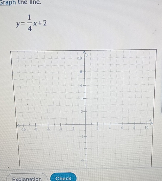 Graph the line.
y= 1/4 x+2
Explanation Check