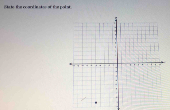 State the coordinates of the point.
x
- '''