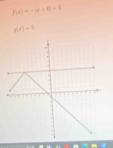 f(x)=-|x+6|+5
g(x)=5