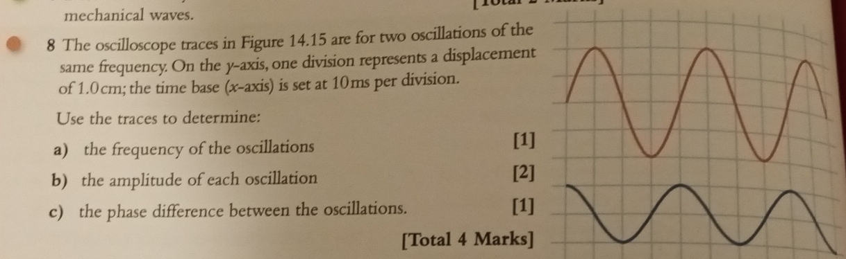 mechanical waves. 
8 The oscilloscope traces in Figure 14.15 are for two oscillations of the 
same frequency. On the y-axis, one division represents a displacement 
of 1.0cm; the time base (x-axis) is set at 10ms per division. 
Use the traces to determine: 
a) the frequency of the oscillations 
[1] 
b) the amplitude of each oscillation 
[2] 
c) the phase difference between the oscillations. [1] 
[Total 4 Marks]