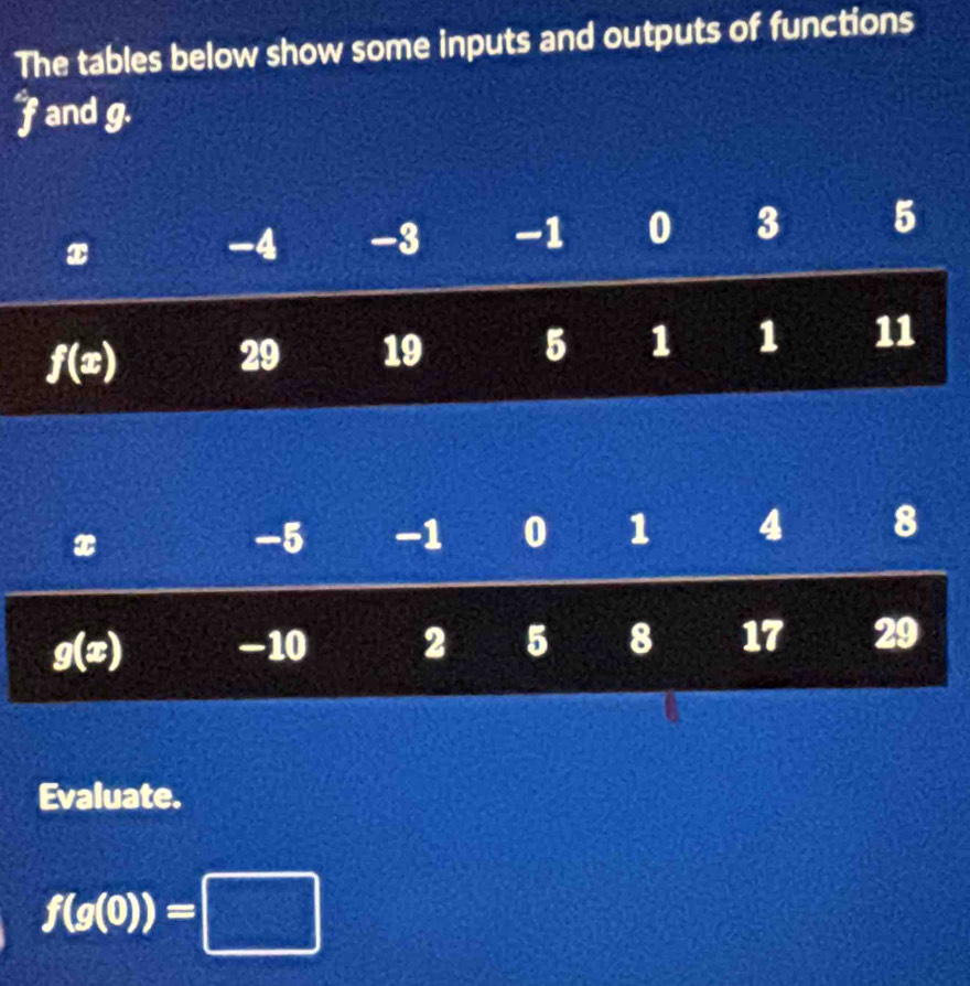 The tables below show some inputs and outputs of functions
^ and g.
x
-5 -1 0 1 4 8
g(x) -10 2 5 8 17 29
Evaluate.
f(g(0))=□