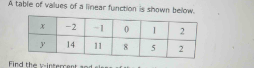 A table of values of a linear function is shown below. 
Find the v -intercent a