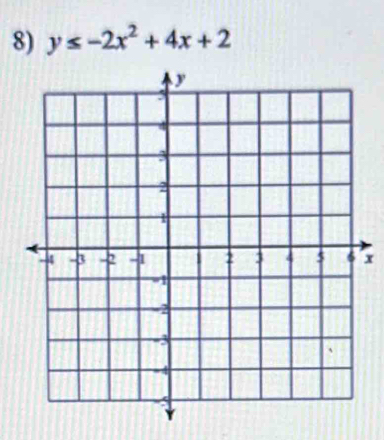 y≤ -2x^2+4x+2
x