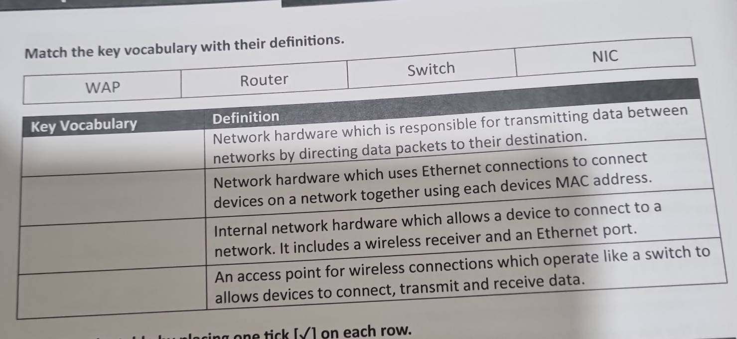 ocabulary with their definitions. 
cing one tick [√] on each row.
