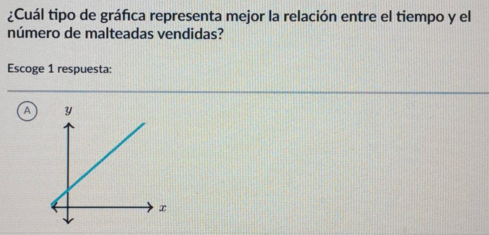 ¿Cuál tipo de gráfica representa mejor la relación entre el tiempo y el
número de malteadas vendidas?
Escoge 1 respuesta:
A