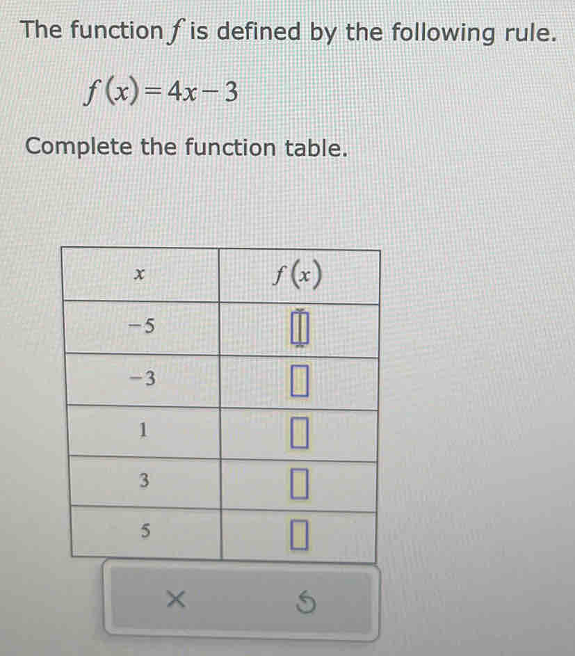 The function fis defined by the following rule.
f(x)=4x-3
Complete the function table.
×