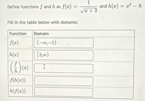 Define functions fand h as f(x)= 1/sqrt(x+2)  and h(x)=x^2-9.
Fill in the table below with domains: