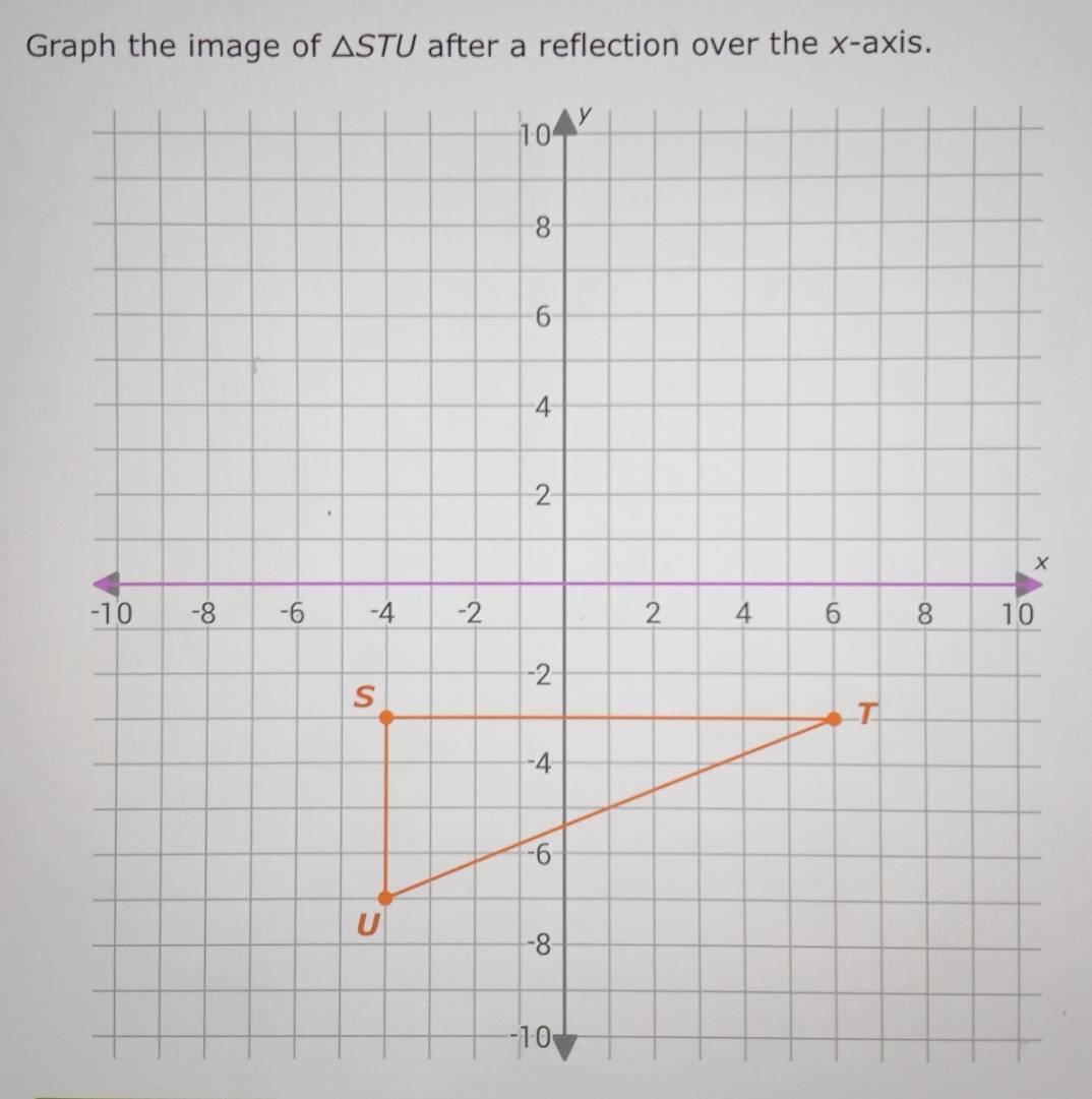 △ STU after a reflection over the x-axis.