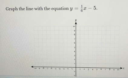 Graph the line with the equation y= 1/6 x-5.