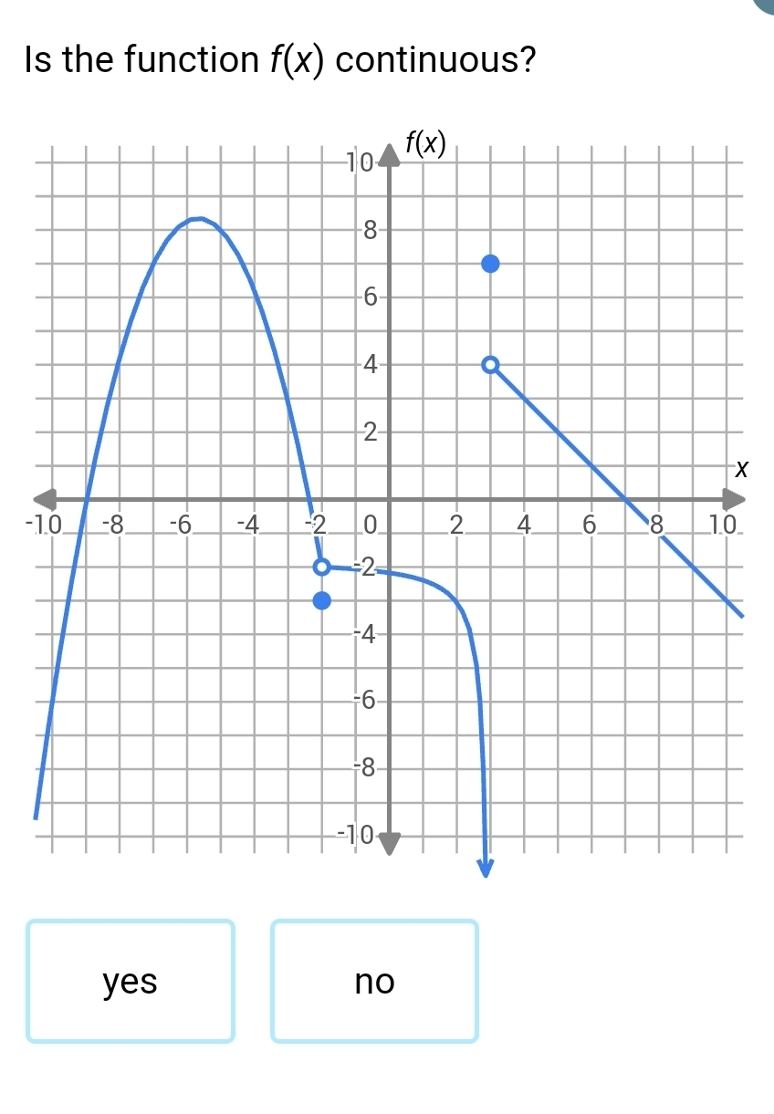 Is the function f(x) continuous?
X
-10
yes no