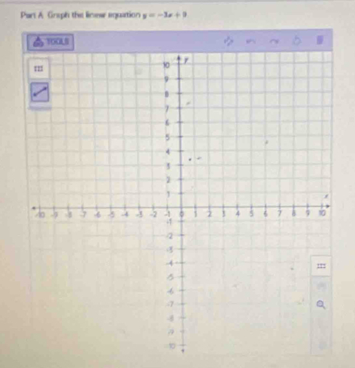 Graph the linew egaation y=-3x+9