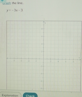 Graph the line.
y=-3x-3
Explanation Check