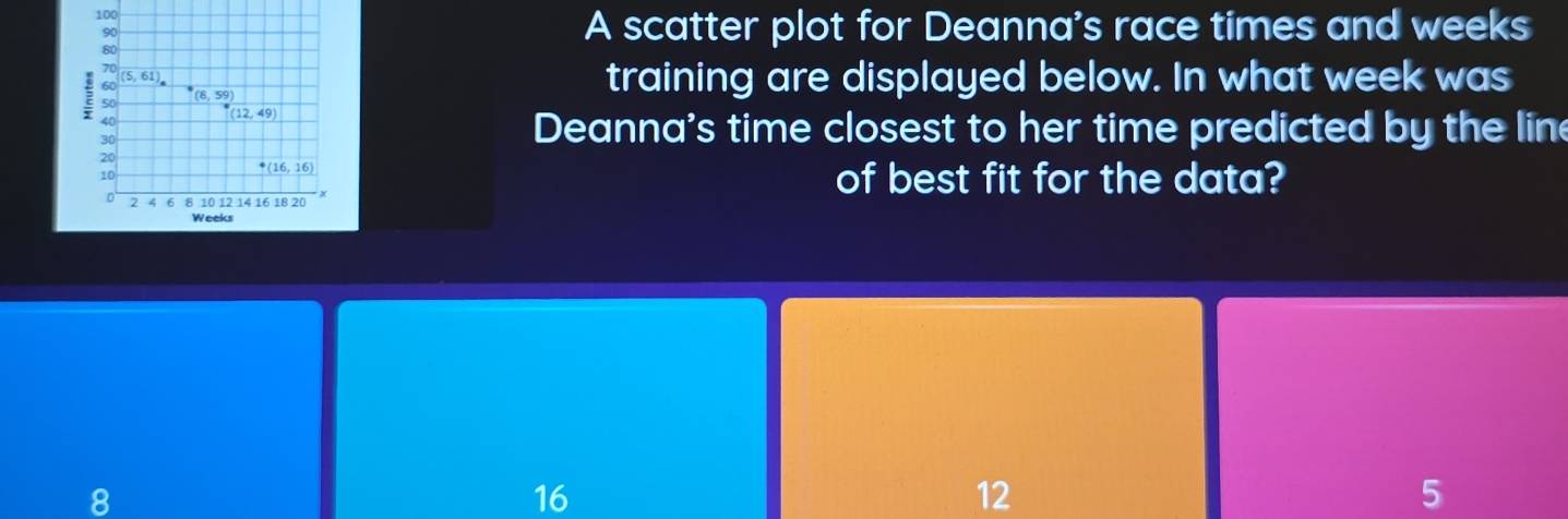 100
9
A scatter plot for Deanna's race times and weeks
80
(5,61) training are displayed below. In what week was
5 (8,59
40
(12,49)
30
Deanna's time closest to her time predicted by the line
20
P(16,16)
10 of best fit for the data?
2 4 6 8 10 12 14 16 18 20
Weeks
8
16
12
5