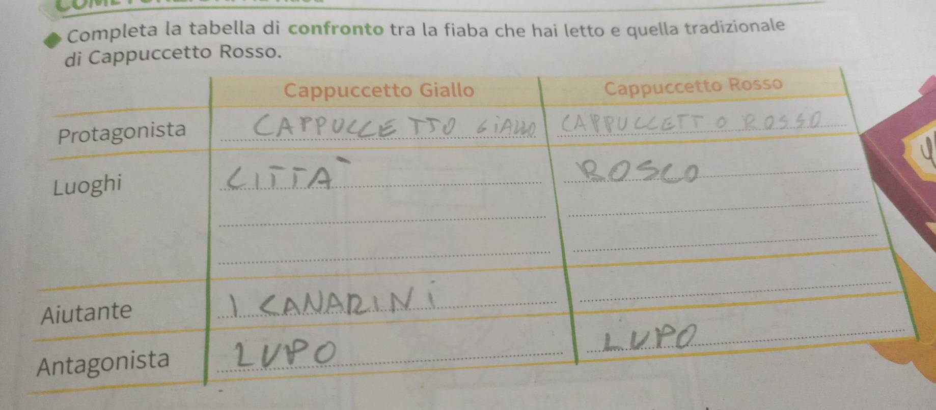 Completa la tabella di confronto tra la fiaba che hai letto e quella tradizionale 
ppuccetto Rosso.