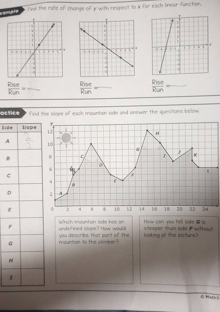 xample Find the rate of change of y with respect to x for each linear function..

 Rise/Run = =frac  _ 
_  Rise/Run =frac 
 Rise/Run = _ - 
actice Find the slope of each mountain side and answer the questions below. 
Sid 
A 
B 
C 
D 
E 
Which mountain side has an How can you tell side 6 is 
steeper than side F without 
undefined slope? How would 
you describe that part of the looking at the picture? 
mountain to the climber? 
© MathT