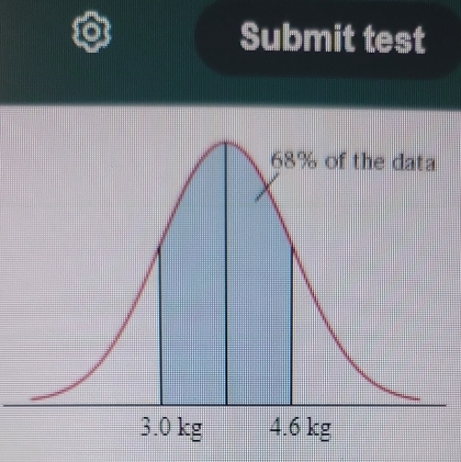 Submit test