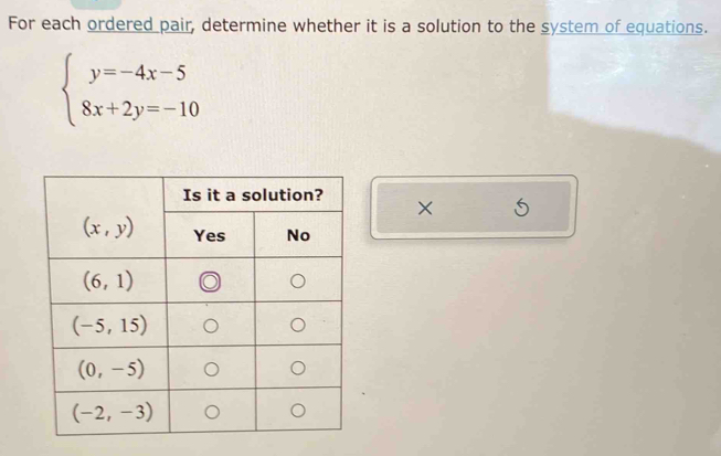 For each ordered pair, determine whether it is a solution to the system of equations.
beginarrayl y=-4x-5 8x+2y=-10endarray.
×