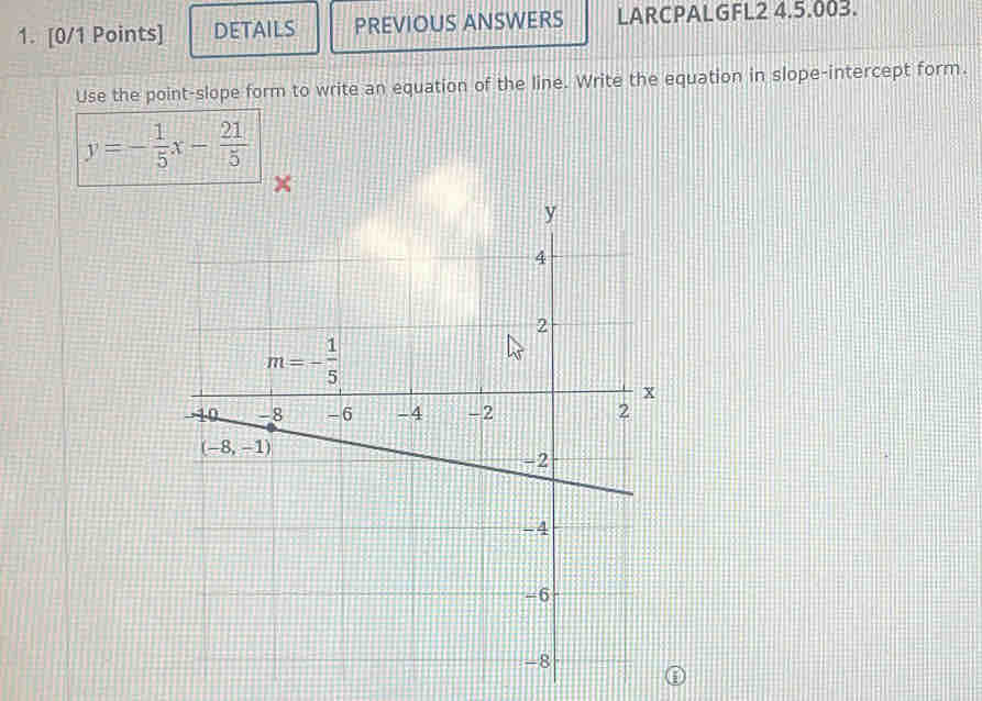 DETAILS PREVIOUS ANSWERS LARCPALGFL2 4.5.003.
Use the point-slope form to write an equation of the line. Write the equation in slope-intercept form.
y=- 1/5 x- 21/5 