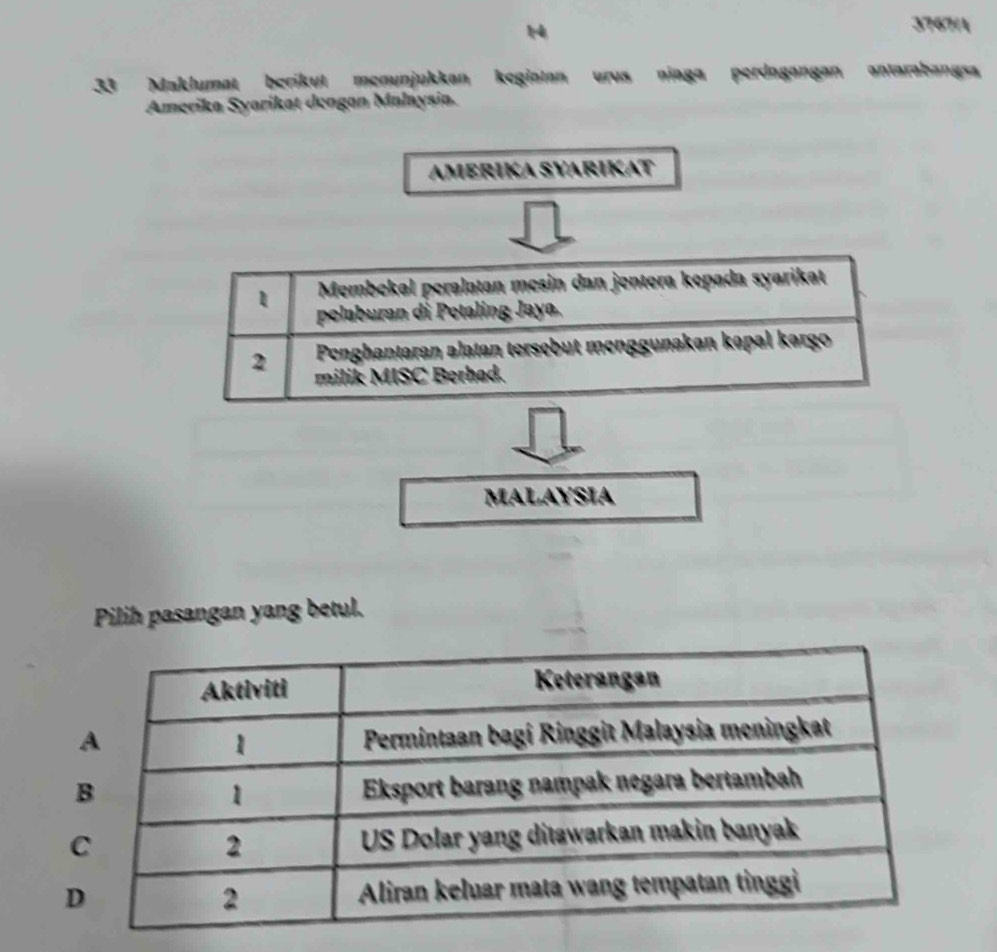 14 
3767A 
33 Maklumat berikut menunjukkan kegiotan urus niaga perdogangan antarabangs 
Amerika Syarikat dengan Malaysia. 
AMERIKA SYARIKAT 
1 Membekal peralatan mesin dan jentera kepada syarikat 
pelaburan di Petaling Jaya. 
Penghantaran alatan tersebut menggunakan kəpal kargo 
2 milik MISC Berhad. 
MALAYSIA 
Pilih pasangan yang betul.