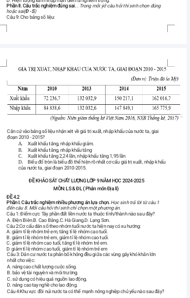 Phần II. Cầu trắc nghiệm đúng sai.. Trong mối vớ câu hởi thí sinh chọn đứng
hoãc s ai(D· S)
Câu 9: Cho bảng số liệu:
GIA TRI XUÃT, NHẠP KHÂU CUA NƯƠC TA, GIAI ĐOAN 2010 - 2015
(Đơn vị: Triệu đô la Mỹ)
(Nguồn: Niên giám thống kê Việt Nam 2016, NXB Thống kê, 2017)
Căn cứ vào bảng số liệu nhận xét về giá trị xuất, nhập khẩu của nước ta, giai
doạn 2010 - 2015?
A. Xuất khẩu tăng, nhập khẩu giảm.
B, Xuất khẩu tăng, nhập khẩu tăng
C. Xuất khẩu tăng 2,24 lần, nhập khẩu tăng 1, 95 lần
D. Biể u đổ tròn là biể u đồ thể hiện rõ nhất cơ cấu giá tri xuất, nhập k hầu
của nước ta, giai đoạn 2010-2015.
Để KHẢO SáT CHấT LượNG LớP 9 NăM HọC 2024-202 5
MÔN: LS & ĐL ( Phân môn Địa lí)
ĐE 4.2
Phần I. Cầu trắc nghiệm nhiều phương án lựa chọn. Học sinh trả lời từ câu 1
đến câu 8. Mỗi câu hỏi thí sinh chỉ chọn một phương án.
Câu 1: Điểm cực Tây phần đất liền nước ta thuộc tỉnh/thành nào sau đây?
A. Điện Biên,B. Cao Băng.C. Hà Giang.D. Lạng Sơn.
Cầu 2:Cơ cấu dân số theo nhóm tuổi nước ta hiện nay có xu hướng:
A. giám tỉ lệ nhóm trẻ em, tăng tỉ lệ nhóm cao tuổi.
B. giám tỉ lệ nhóm trẻ em, giám tỉ lệ nhóm cao tuổi.
C. giám tỉ lệ nhóm cao tuổi, tăng tỉ lệ nhóm trẻ em.
D. giám tỉ lệ nhóm cao tuổi, giám tỉ lệ nhóm trẻ em
Câu 3: Dân cư nước ta phân bố khồng đều giữa các vùng gây khó khăn lớn
n hất cho việ c:
A. nâng cao chất lương cuộc sống,
B. bảo vệ tài nguyên và môi trường.
C. sử dụng có hiệu quả nguồn lao động.
D. nâng cao tay nghề cho lao động.
Cầu 4:Khu vực đồi núi nước ta có thế mạnh nông nghiệp chủ yếu nào sau đây?