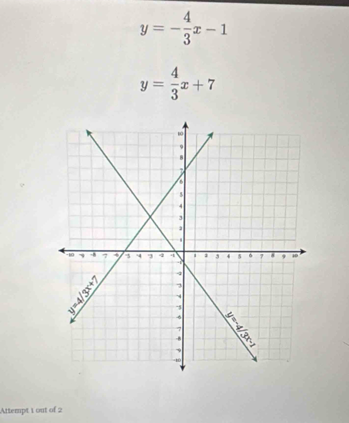 y=- 4/3 x-1
y= 4/3 x+7
Attempt 1 out of 2