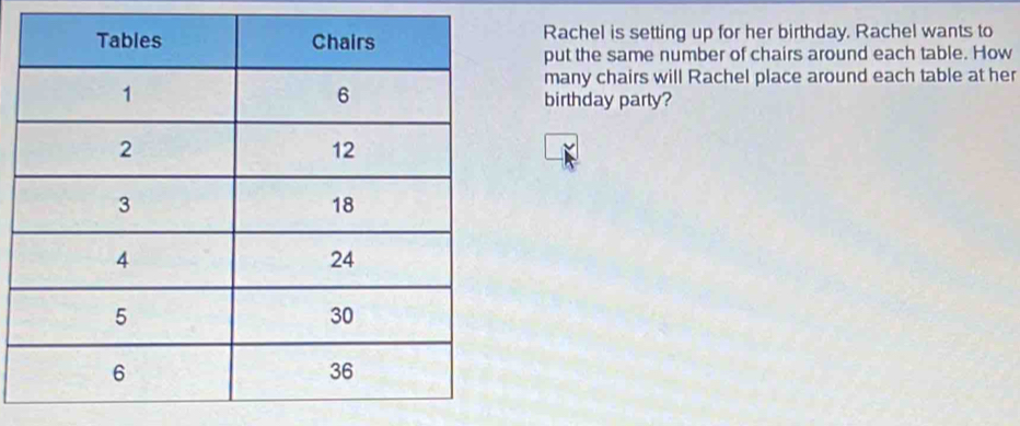 Rachel is setting up for her birthday. Rachel wants to 
put the same number of chairs around each table. How 
many chairs will Rachel place around each table at her 
birthday party?