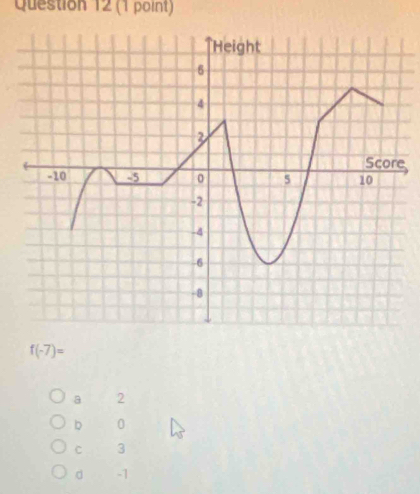 e
f(-7)=
a 2
b 0
C 3
d -1