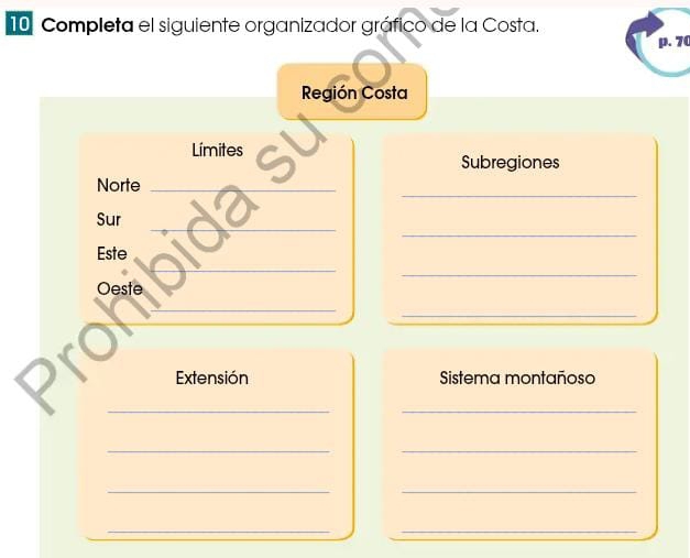 Completa el siguiente organizador gráfico de la Costa. 
p. 70
Región Costa 
Límites 
Subregiones 
_ 
Norte_ 
_ 
_ 
Sur 
_ 
Este 
_ 
Oeste 
_ 
_ 
Extensión Sistema montañoso 
__ 
__ 
_ 
_ 
__