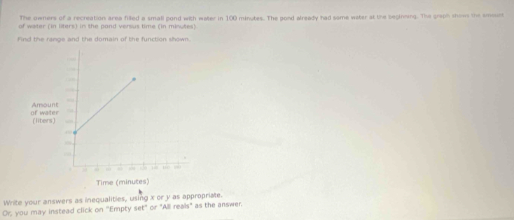 The owners of a recreation area filled a small pond with water in 100 minutes. The pond already had some water at the beginning. The graph shows the amount 
of water (in liters) in the pond versus time (in minutes) 
Find the range and the domain of the function shown 
Write your answers as inequalities, using x or y as appropriate. 
Or, you may instead click on "Empty 5( et' or "All reals" as the answer.