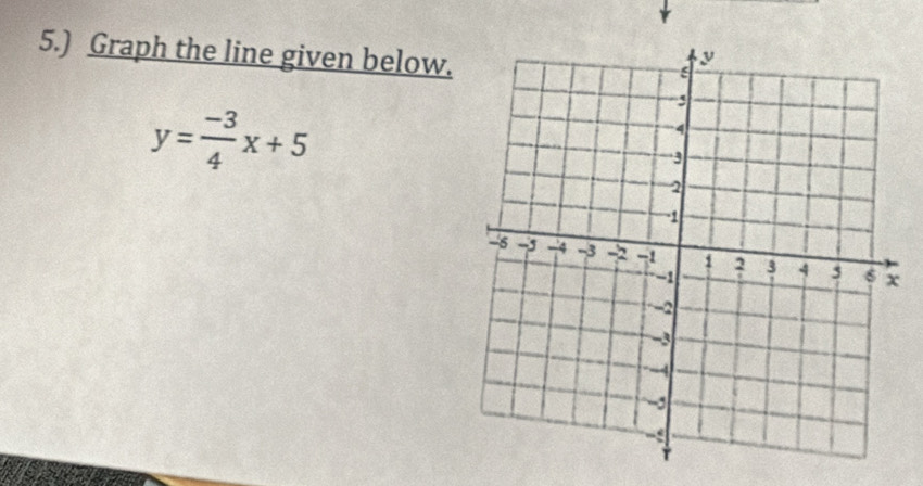 5.) Graph the line given below.
y= (-3)/4 x+5