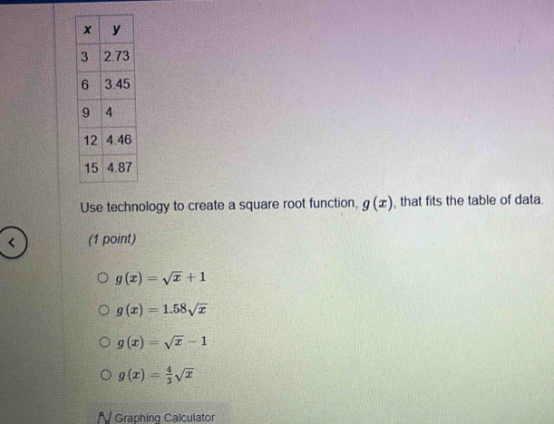 Use technology to create a square root function, g(x) , that fits the table of data.
< (1 point)
 g(x)=sqrt(x)+1
g(x)=1.58sqrt(x)
g(x)=sqrt(x)-1
g(x)= 4/3 sqrt(x)
Graphing Calculator