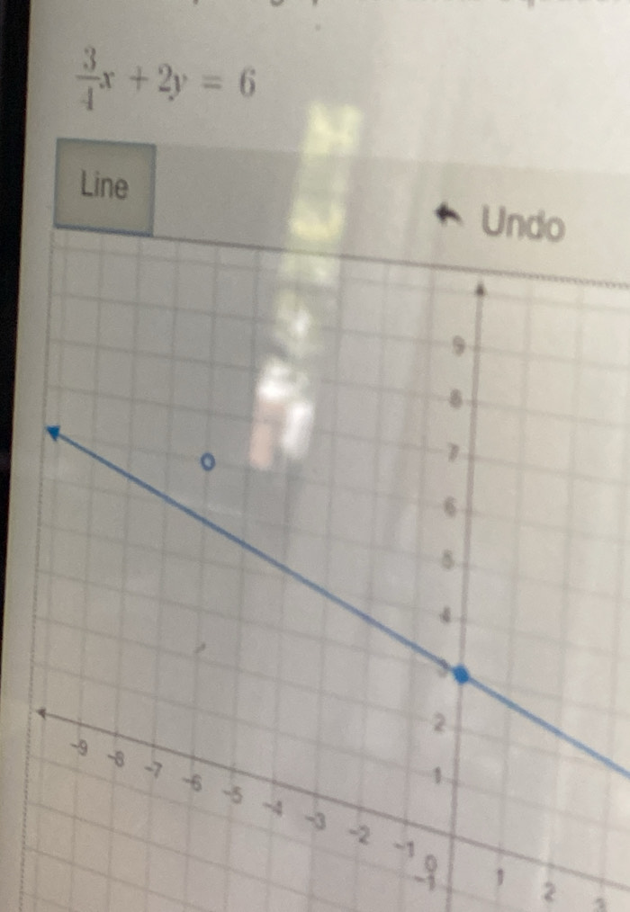  3/4 x+2y=6
Line 
1 
2