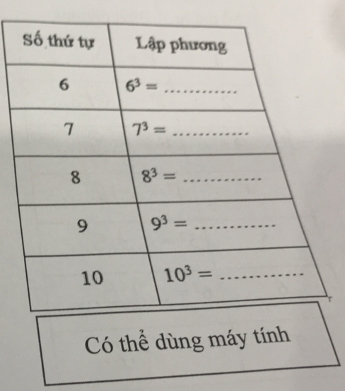 Có thể dùng máy tính