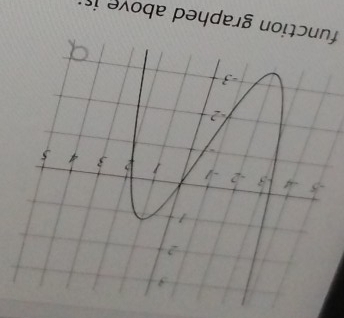 function graphed above is: