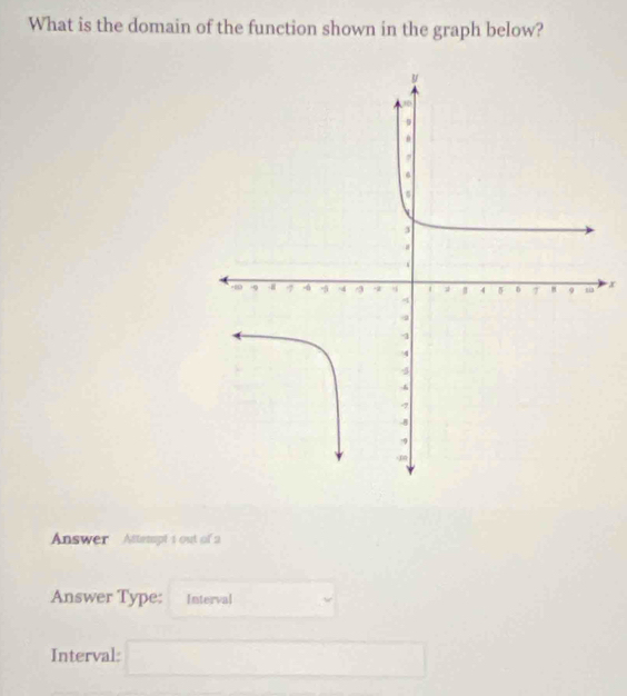 What is the domain of the function shown in the graph below?
x
Answer Attetpt 1 out of 2 
Answer Type: Interval 
Interval: □