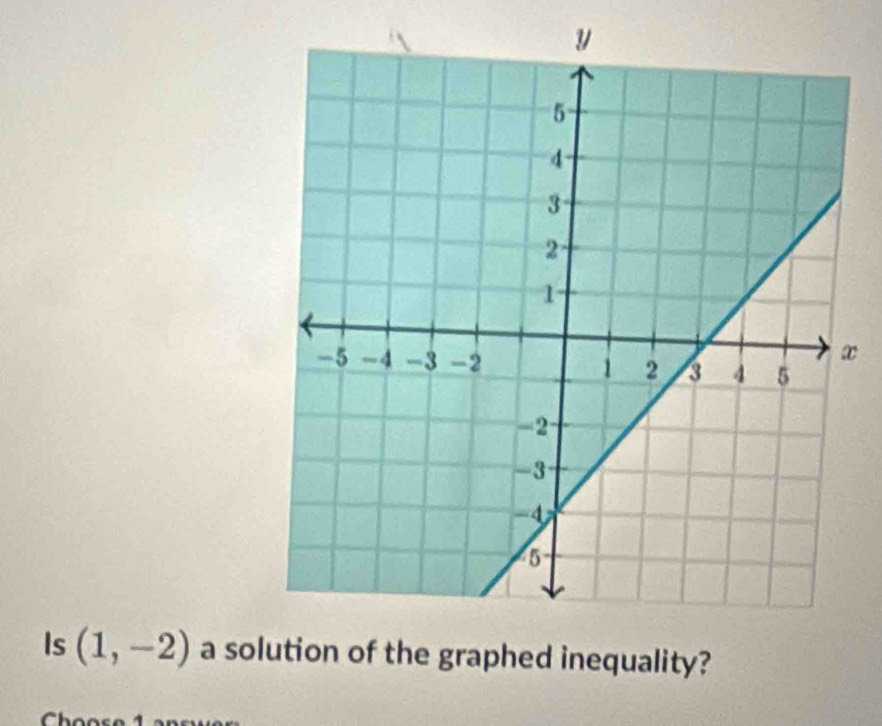 Is (1,-2) a soed inequality?