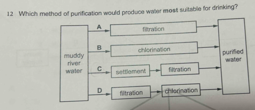 Which method of purification would produce water most suitable for drinking?
A
filtration
B
muddy chlorination
purified
water
river
water C settlement filtration
D filtration chlorination