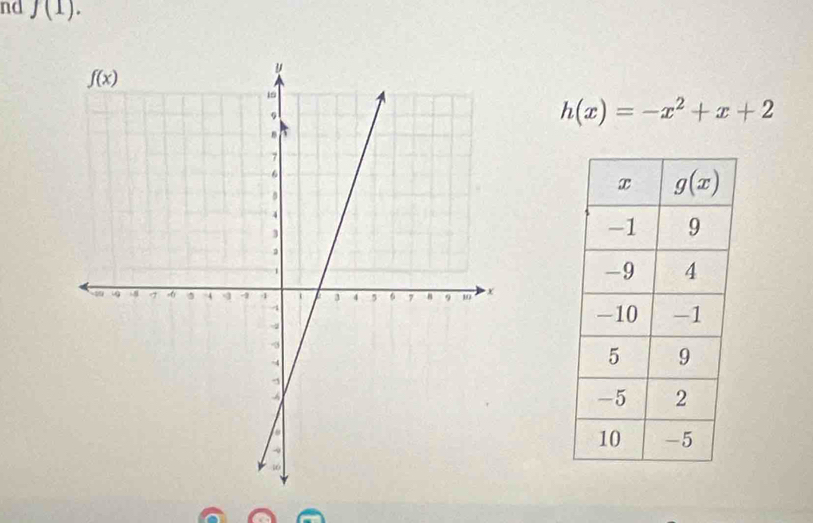 nd f(1).
h(x)=-x^2+x+2