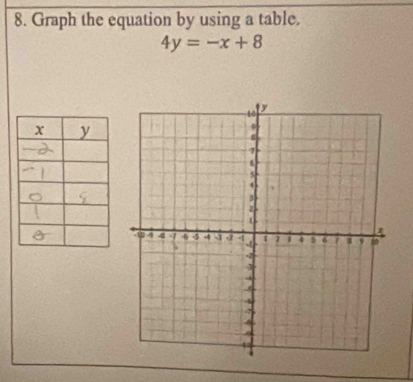 Graph the equation by using a table.
4y=-x+8