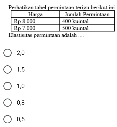 Perhatikan tabel permintaan terigu berikut ini
Elastisitas permintaan adalah ....
2, 0
1, 5
1, 0
0, 8
0,5