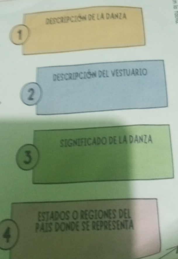 Descripción de la danza 
1 
DESCRIPCIÓN DEL VESTUARIO 
2 
SIGNIFICADO DE LA DANZA 
3 
ESTADOS O REGIONES DEL
4 PAIS DONDE SE REPRESENTA