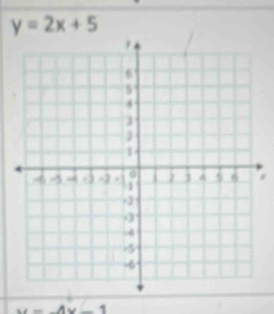 y=2x+5
*
1x-1