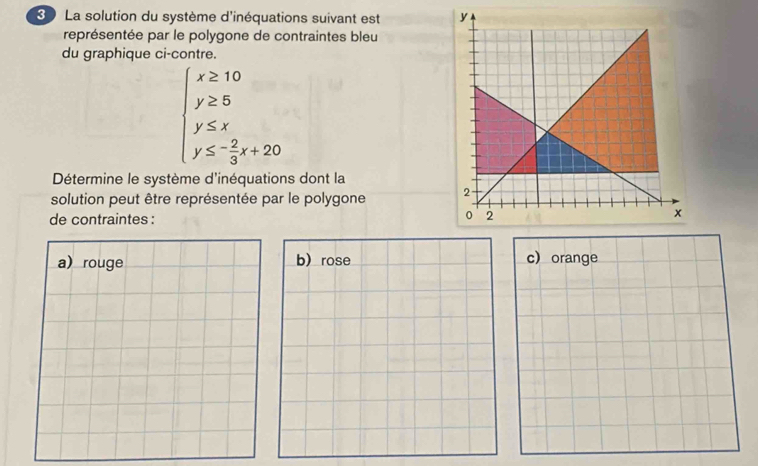 La solution du système d'inéquations suivant est 
représentée par le polygone de contraintes bleu
du graphique ci-contre.
beginarrayl x≥ 10 y≥ 5 y≤ xendarray.
y≤ - 2/3 x+20
Détermine le système d'inéquations dont la
solution peut être représentée par le polygone 
de contraintes : 
b) rose c)orange