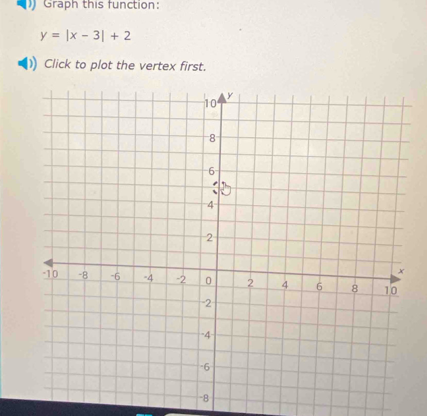 Graph this function:
y=|x-3|+2
Click to plot the vertex first.