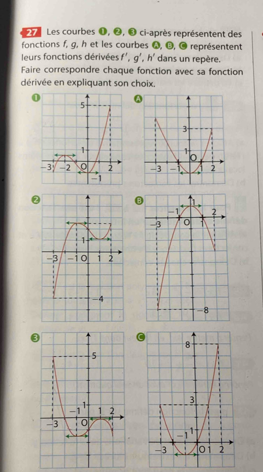Les courbes ①, ❷, ❸ ci-après représentent des 
fonctions f, g, h et les courbes A, ⑬, C représentent 
leurs fonctions dérivées f', g', h' dans un repère. 
Faire correspondre chaque fonction avec sa fonction 
dérivée en expliquant son choix.
0

2
B
3
C