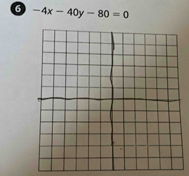 6 -4x-40y-80=0